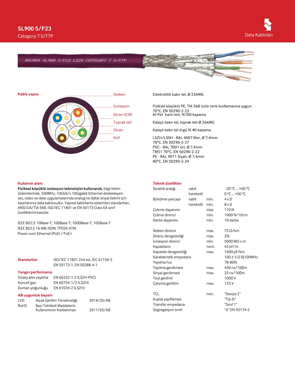 REÇBER Halojen Free Cat7 Kablo - SL900 S/F23 LSZH Category 7 S/FTP 4x2x23AWG - 500 Metre