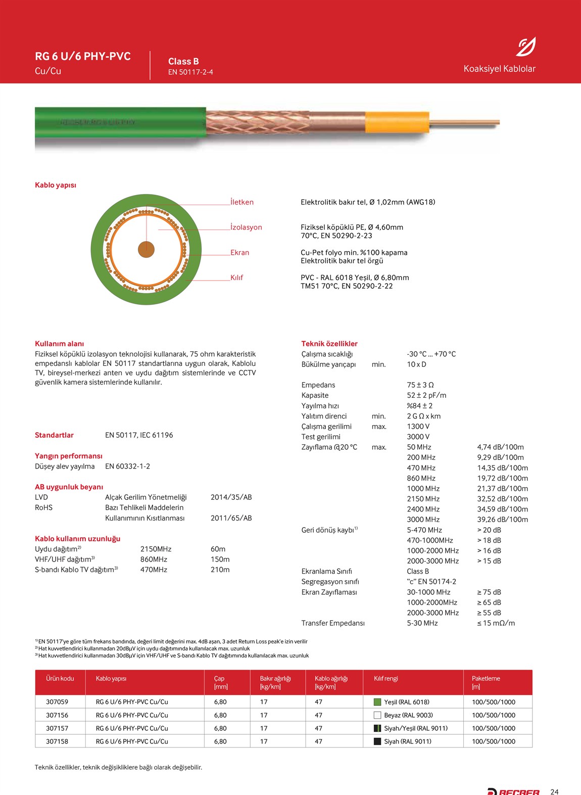 REÇBER RG6 U6 PHY-PVC Cu/Cu Kablo - Yeşil 500 Metre